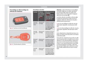 Seat-Mii-manuel-du-proprietaire page 52 min