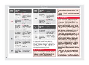 Seat-Mii-manuel-du-proprietaire page 98 min