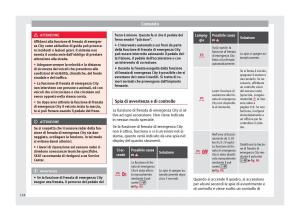 Seat-Mii-manuale-del-proprietario page 120 min