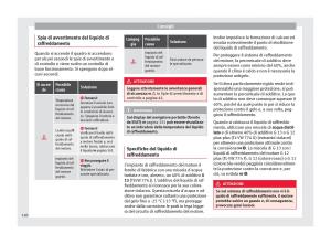 Seat-Mii-manuale-del-proprietario page 162 min