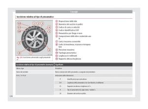 Seat-Mii-manuale-del-proprietario page 180 min