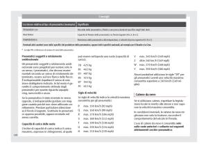 Seat-Mii-manuale-del-proprietario page 182 min