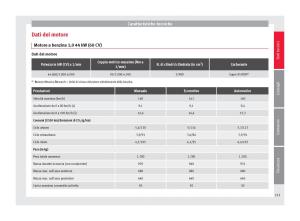 Seat-Mii-manuale-del-proprietario page 215 min