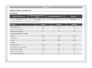 Seat-Mii-manuale-del-proprietario page 216 min