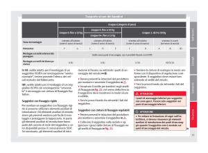 Seat-Mii-manuale-del-proprietario page 35 min