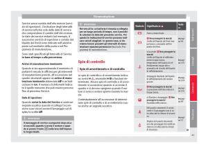 Seat-Mii-manuale-del-proprietario page 43 min