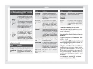 Seat-Mii-manuale-del-proprietario page 46 min