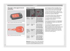 Seat-Mii-manuale-del-proprietario page 52 min