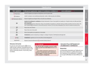 Seat-Mii-manuale-del-proprietario page 89 min