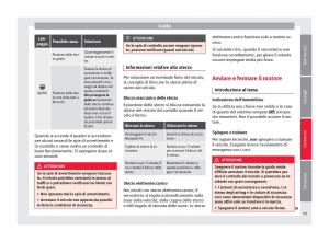 Seat-Mii-manuale-del-proprietario page 93 min