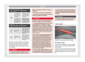 Seat-Mii-manuale-del-proprietario page 98 min