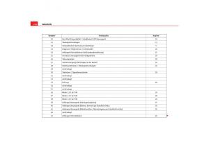 Seat-Toledo-III-3-Handbuch page 256 min