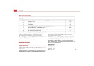 Seat-Toledo-III-3-Handbuch page 260 min