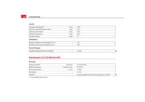 Seat-Toledo-III-3-Handbuch page 286 min