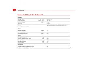 Seat-Toledo-III-3-Handbuch page 288 min