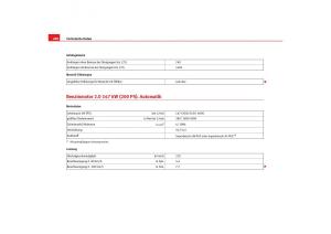 Seat-Toledo-III-3-Handbuch page 290 min