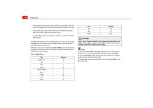 Seat-Toledo-III-3-owners-manual page 246 min