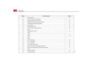 Seat-Toledo-III-3-owners-manual page 248 min