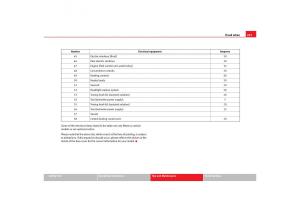 Seat-Toledo-III-3-owners-manual page 249 min