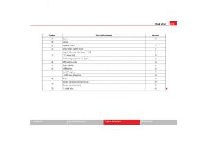 Seat-Toledo-III-3-owners-manual page 251 min