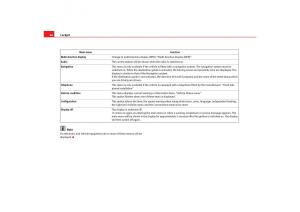 Seat-Toledo-III-3-owners-manual page 68 min