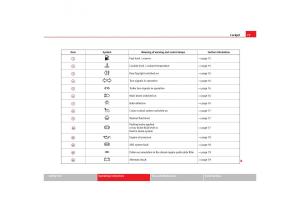 Seat-Toledo-III-3-owners-manual page 75 min