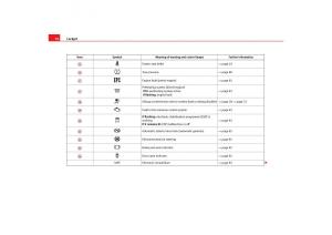 Seat-Toledo-III-3-owners-manual page 76 min