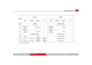 Seat-Toledo-III-3-owners-manual page 87 min