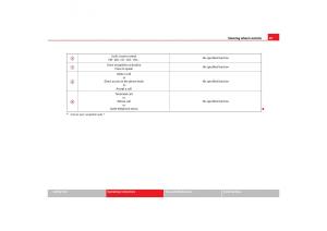 Seat-Toledo-III-3-owners-manual page 89 min