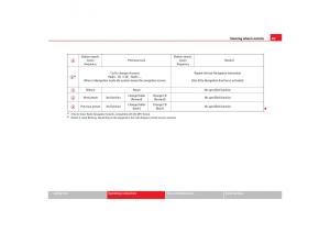 Seat-Toledo-III-3-owners-manual page 91 min