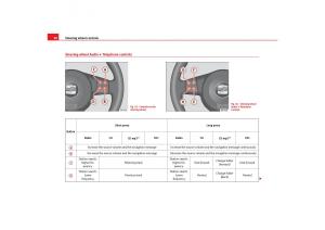 Seat-Toledo-III-3-owners-manual page 92 min