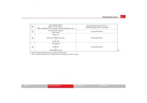 Seat-Toledo-III-3-owners-manual page 93 min