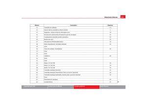 Seat-Toledo-III-3-manual-del-propietario page 261 min