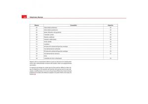 Seat-Toledo-III-3-manual-del-propietario page 262 min