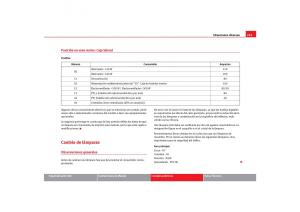 Seat-Toledo-III-3-manual-del-propietario page 265 min