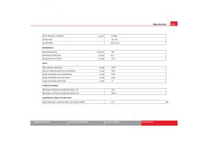 Seat-Toledo-III-3-manual-del-propietario page 297 min