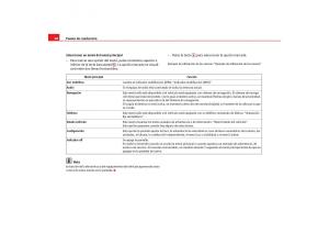 Seat-Toledo-III-3-manual-del-propietario page 70 min