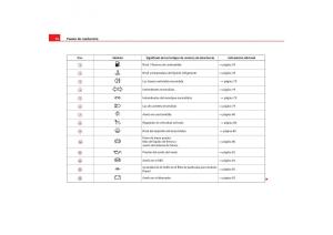 Seat-Toledo-III-3-manual-del-propietario page 78 min