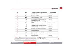 Seat-Toledo-III-3-manual-del-propietario page 79 min