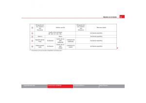 Seat-Toledo-III-3-manual-del-propietario page 91 min