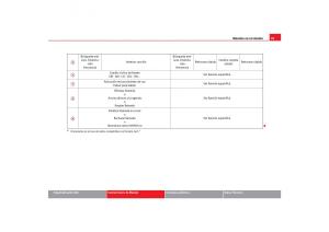 Seat-Toledo-III-3-manual-del-propietario page 93 min