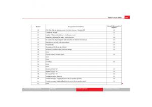 Seat-Toledo-III-3-manuel-du-proprietaire page 263 min