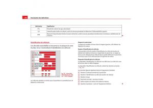 Seat-Toledo-III-3-manuel-du-proprietaire page 284 min