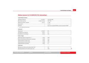 Seat-Toledo-III-3-manuel-du-proprietaire page 295 min