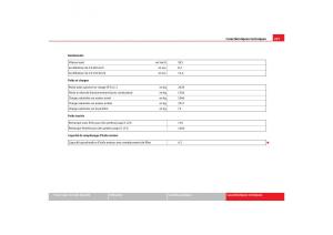 Seat-Toledo-III-3-manuel-du-proprietaire page 299 min