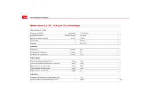 Seat-Toledo-III-3-manuel-du-proprietaire page 300 min