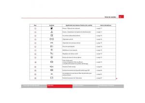 Seat-Toledo-III-3-manuel-du-proprietaire page 77 min