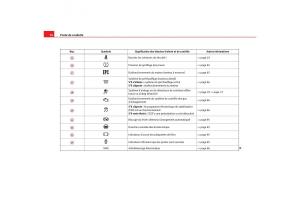 Seat-Toledo-III-3-manuel-du-proprietaire page 78 min