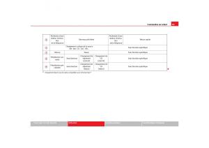 Seat-Toledo-III-3-manuel-du-proprietaire page 91 min