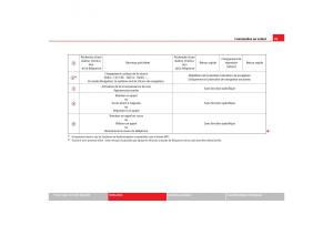 Seat-Toledo-III-3-manuel-du-proprietaire page 97 min